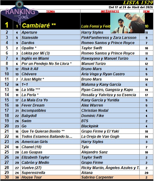 Ranking 1529 de 2026